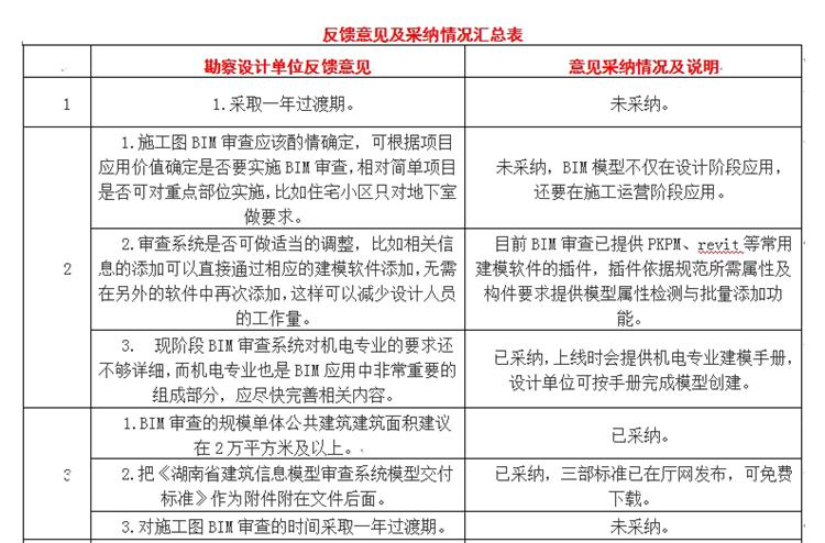 設(shè)計單位如何看待BIM審圖！(圖1)