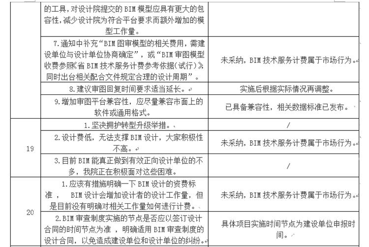 設(shè)計單位如何看待BIM審圖！(圖11)