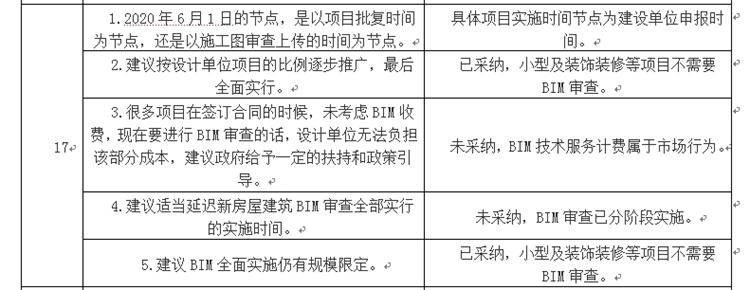 設(shè)計單位如何看待BIM審圖！(圖9)