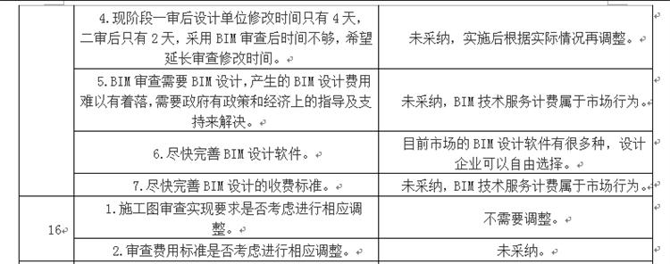 設(shè)計單位如何看待BIM審圖！(圖8)