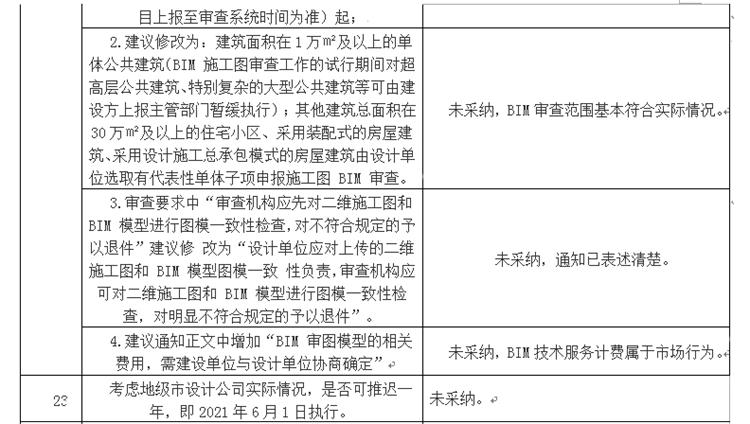 設(shè)計單位如何看待BIM審圖！(圖13)