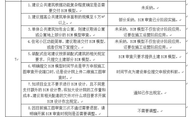 設(shè)計單位如何看待BIM審圖！(圖4)