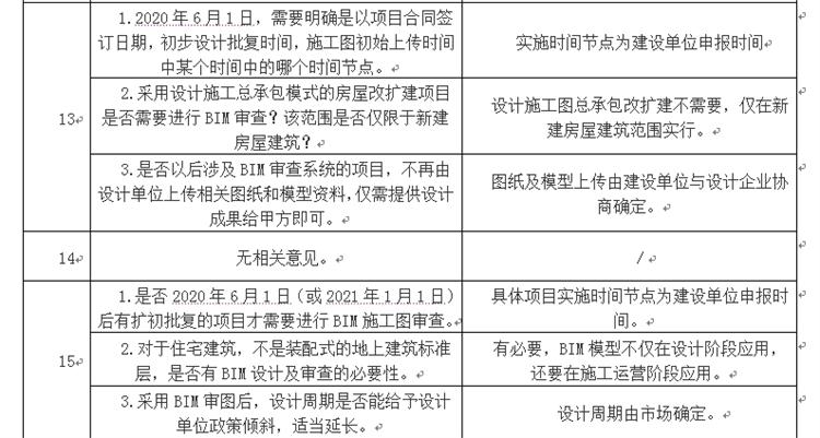 設(shè)計單位如何看待BIM審圖！(圖7)