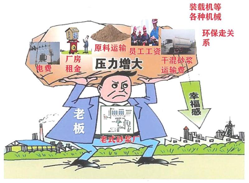 “老式砂漿廠”的弊病之多，革新勢在必行！(圖1)