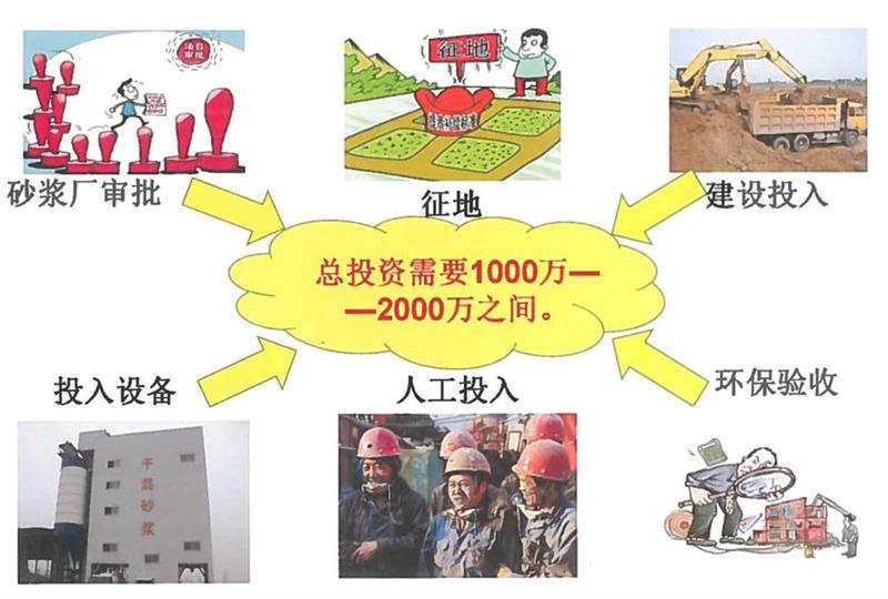 “老式砂漿廠”的弊病之多，革新勢在必行！(圖2)