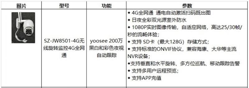 4G室、外防、水彩色夜視：曉民電子(圖4)