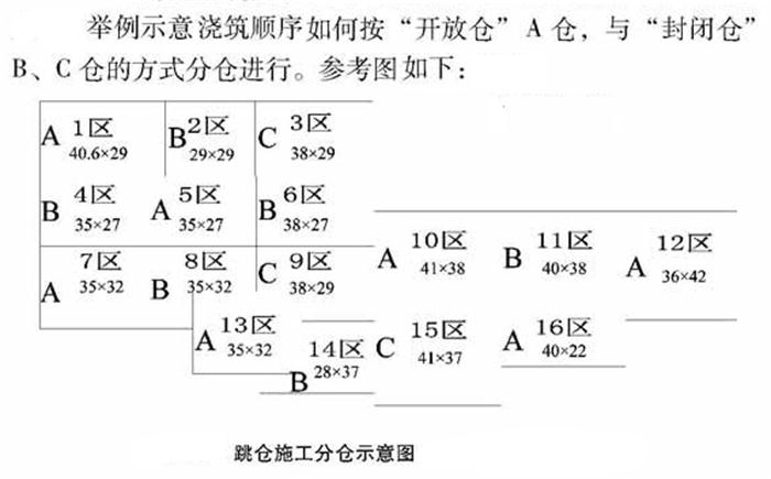 【跳倉(cāng)法】：可解決超長(zhǎng)、超厚、大體積混凝土施工！(圖5)
