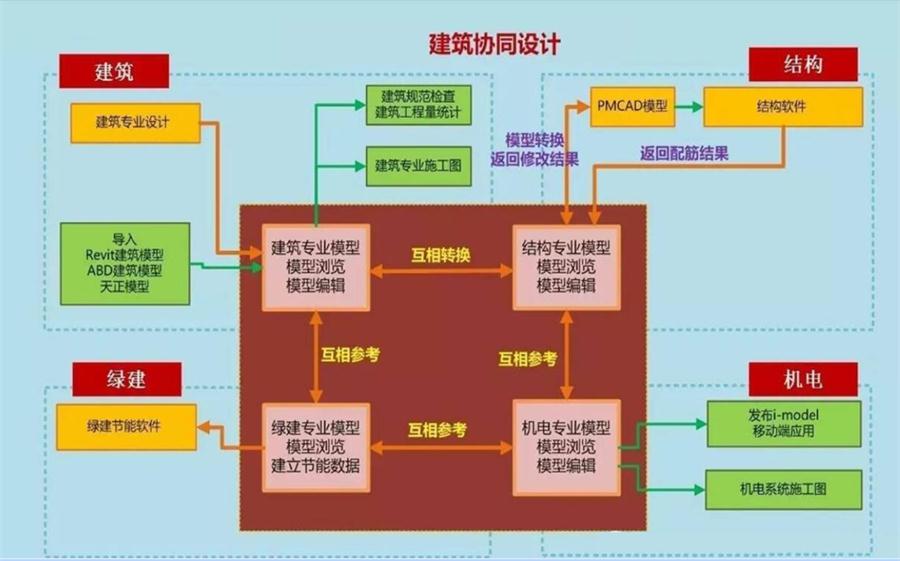 圖說“裝配式建筑案例”泰安水泉社區(qū)！(圖5)