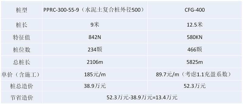 混凝土管樁難“延”之痛，一“引”了之！(圖16)
