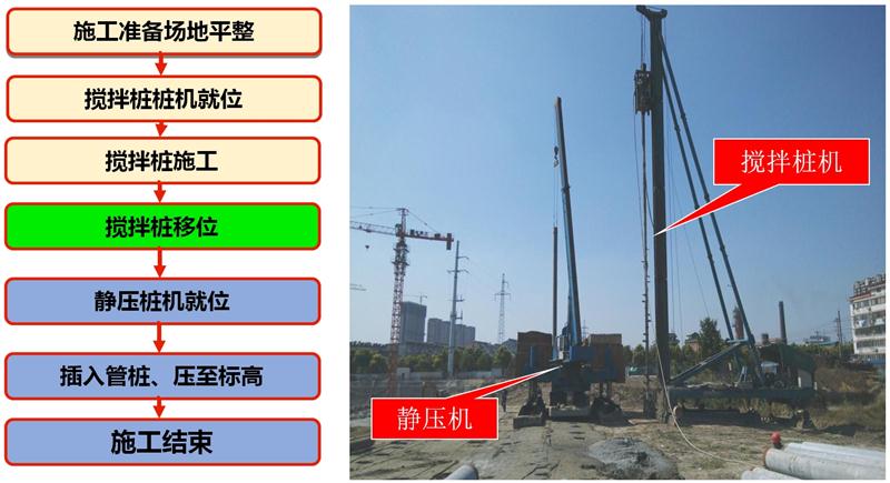 混凝土管樁難“延”之痛，一“引”了之！(圖7)