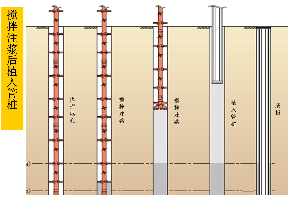 混凝土管樁難“延”之痛，一“引”了之！(圖5)