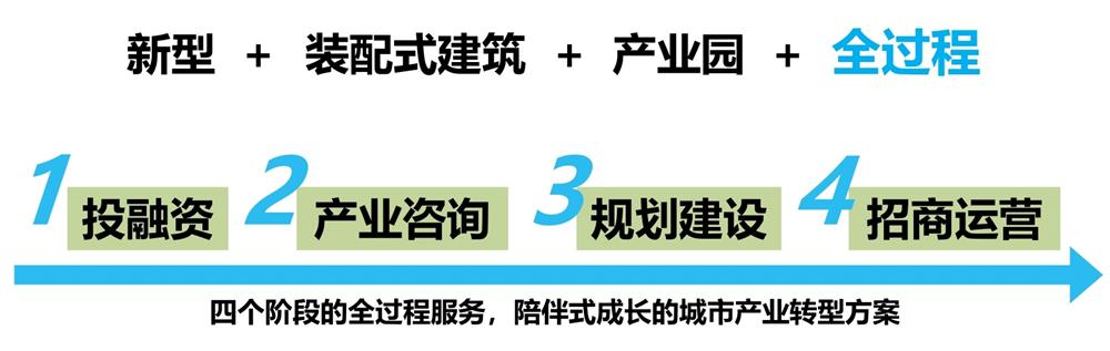 【建設(shè)產(chǎn)業(yè)園】一站式服務(wù)！(圖6)