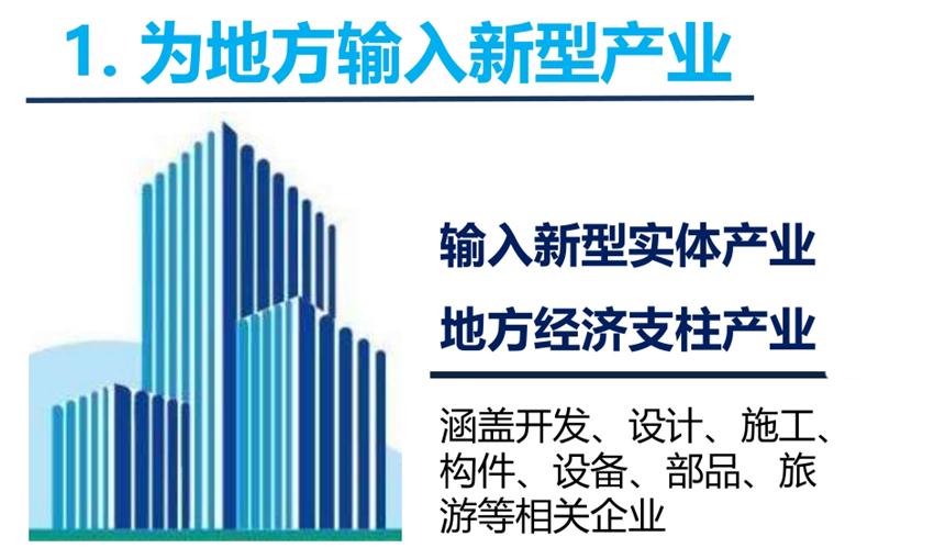 8大特色：城市（園區(qū)）轉(zhuǎn)型升級考量！(圖3)