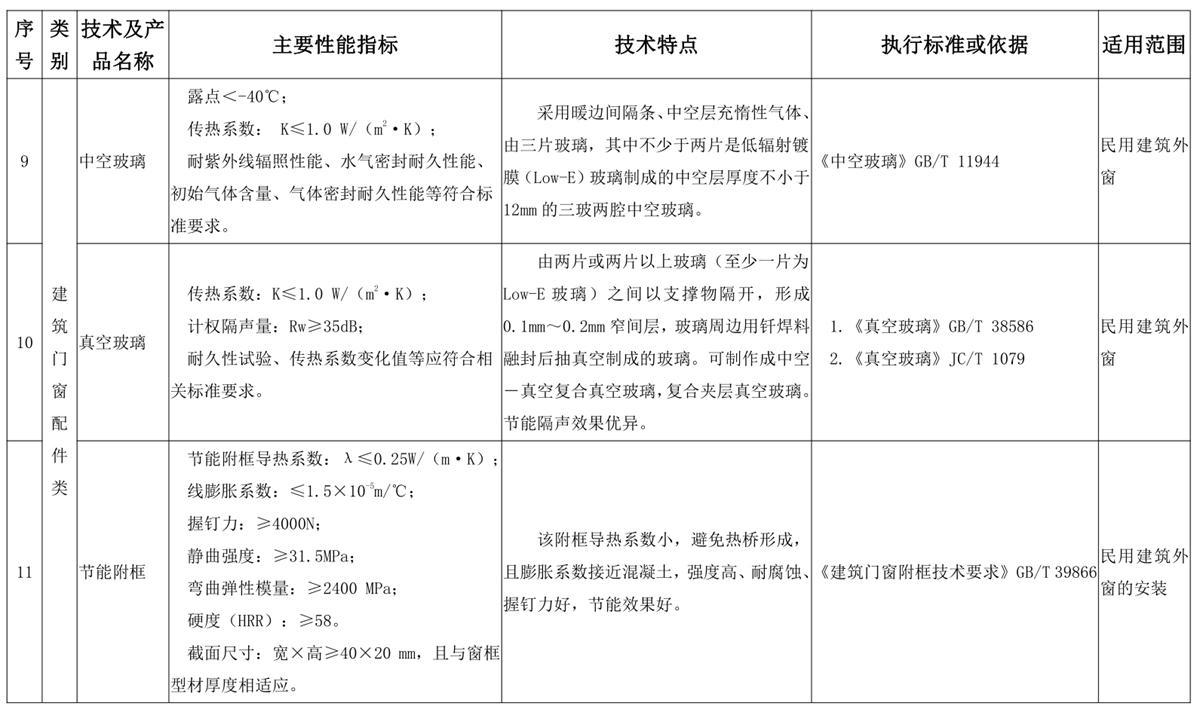 山東建筑門窗與配件類：推廣使用、限制使用和禁止使用技術(shù)產(chǎn)品目錄(圖5)