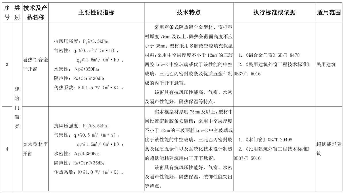山東建筑門窗與配件類：推廣使用、限制使用和禁止使用技術(shù)產(chǎn)品目錄(圖2)