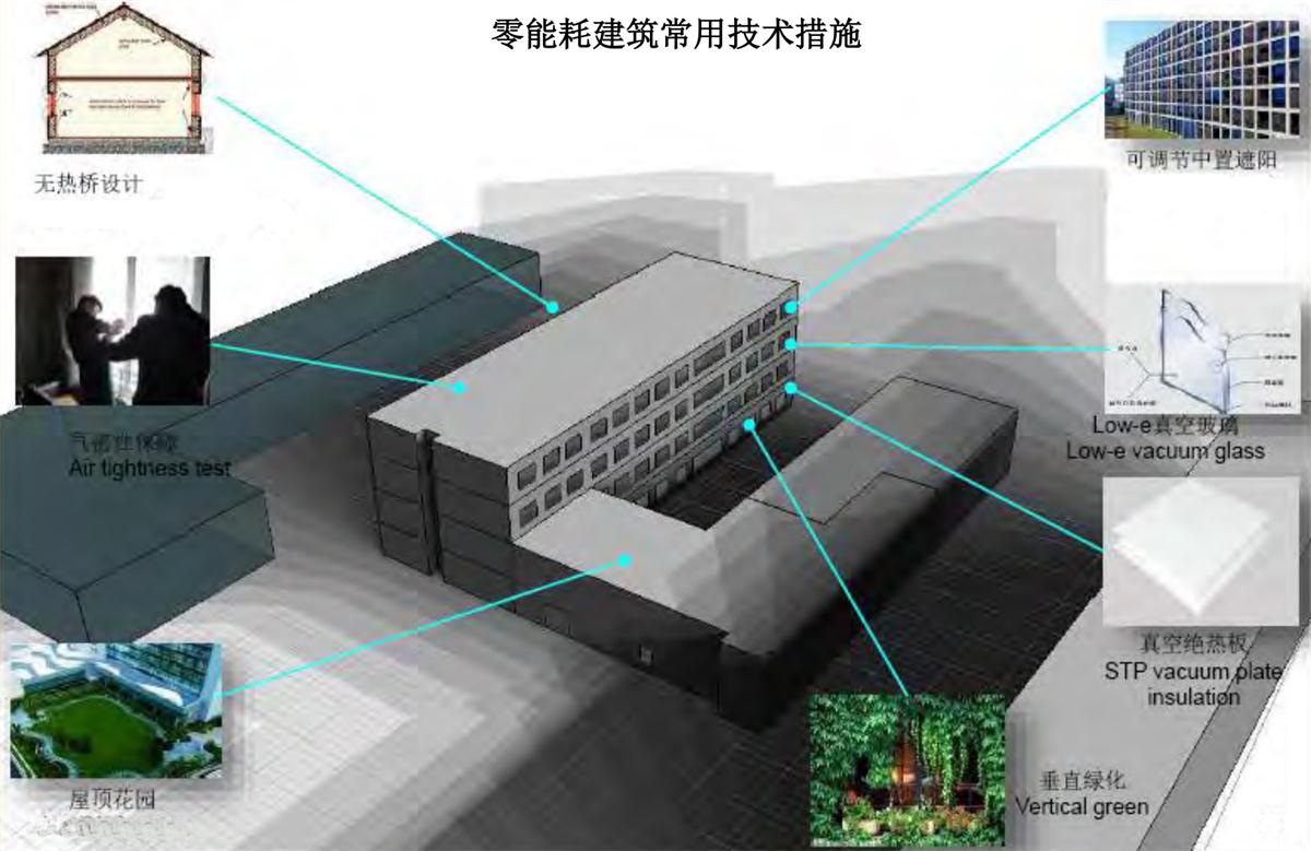 零能耗建筑：常用技術(shù)措施如是說！(圖5)