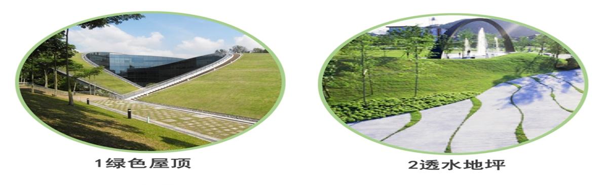 海綿城市的概念及建設(shè)“六”字方針！(圖2)