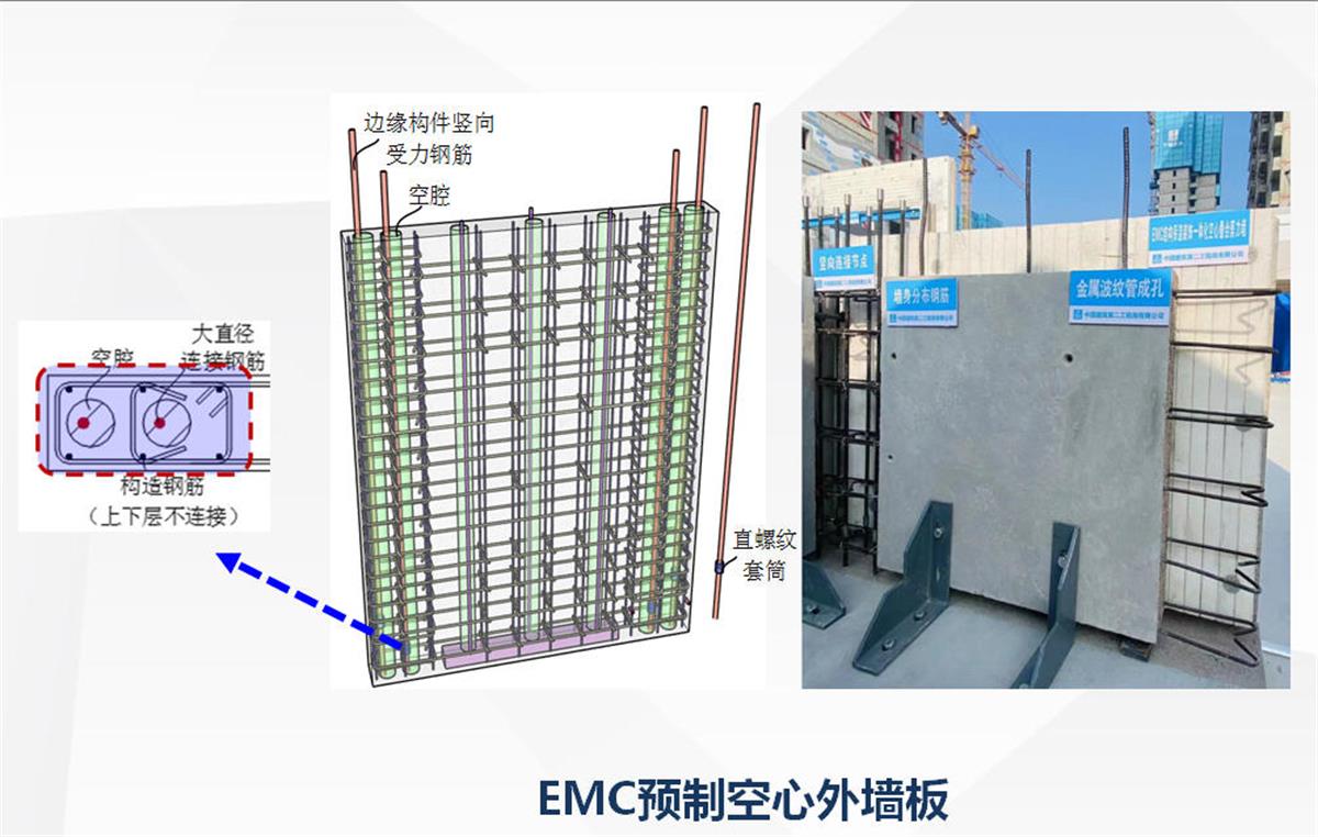 視圖快速了解：裝配式建筑EMC技術體系！(圖5)