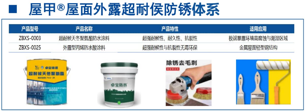 鋼結(jié)構車間褪色、銹蝕、滲漏等修繕三種方法！(圖13)