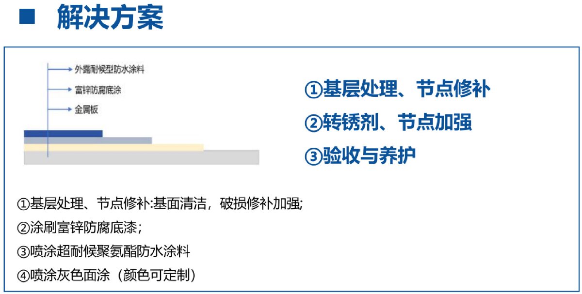 鋼結(jié)構車間褪色、銹蝕、滲漏等修繕三種方法！(圖12)
