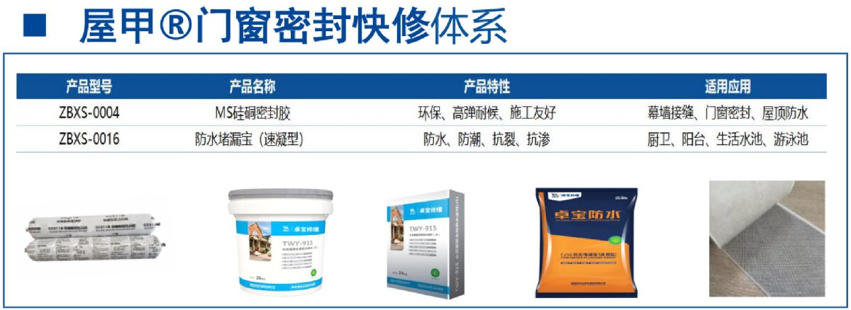 房屋外墻門窗滲水、開裂修繕！(圖4)