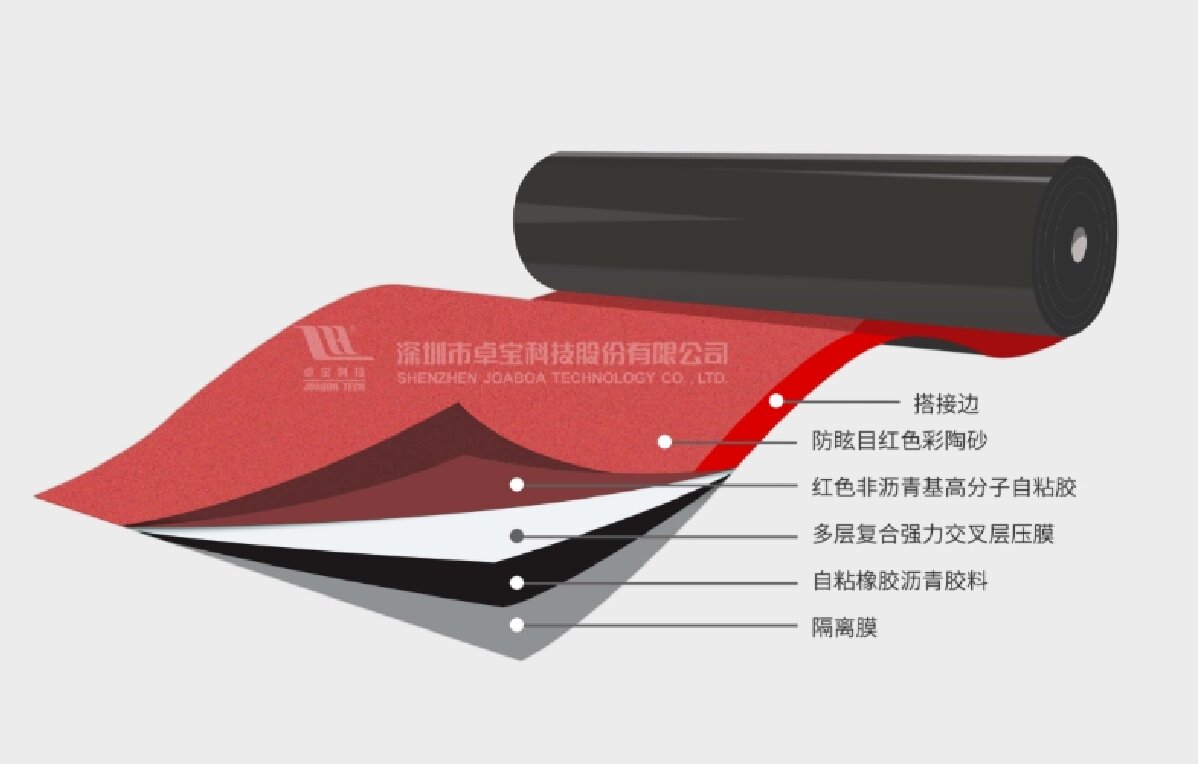 嵌入式搭接:貼必定S-CLF Ⅱ代(中國(guó)紅)強(qiáng)力交叉層壓膜自粘防水卷材(圖1) 2-251104134213R1.jpg