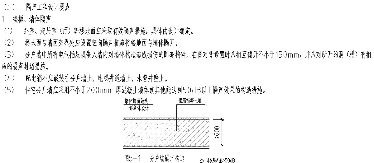 住宅隔聲降噪、防串味專篇（2025）(圖3)